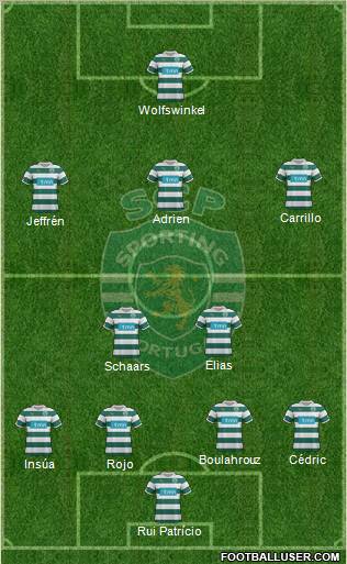 Sporting Clube de Portugal - SAD Formation 2012