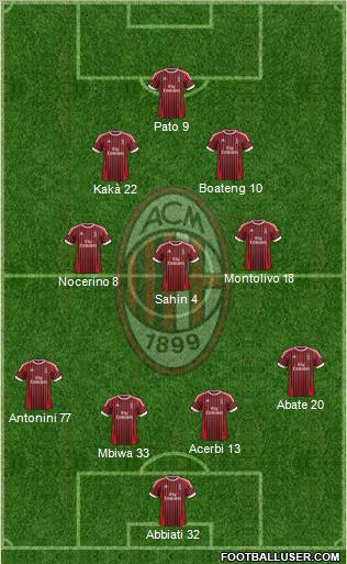 A.C. Milan Formation 2012