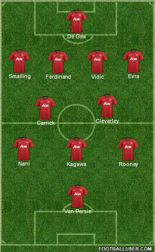 Manchester United Formation 2012