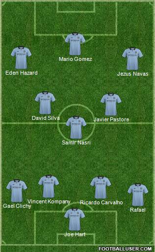 Manchester City Formation 2012