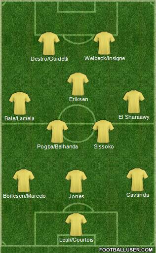 Fifa Team Formation 2012