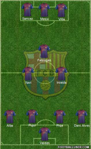 F.C. Barcelona Formation 2012