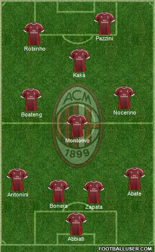 A.C. Milan Formation 2012