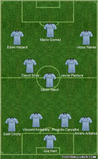 Manchester City Formation 2012