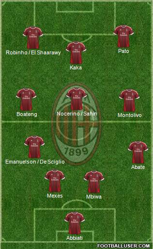 A.C. Milan Formation 2012