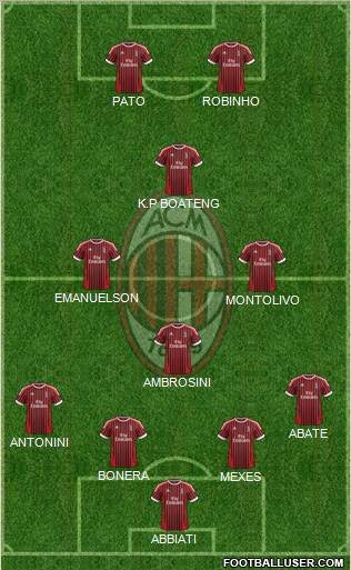 A.C. Milan Formation 2012