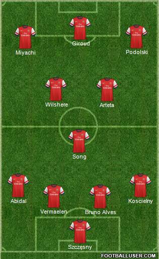 Arsenal Formation 2012