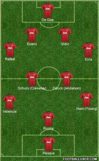 Manchester United Formation 2012