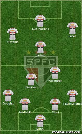 São Paulo FC Formation 2012