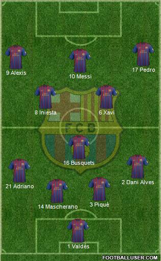 F.C. Barcelona Formation 2012