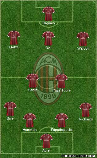 A.C. Milan Formation 2012