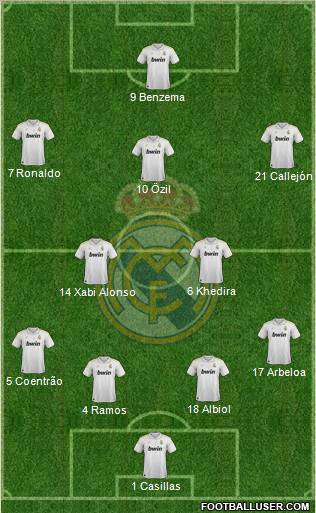Real Madrid C.F. Formation 2012