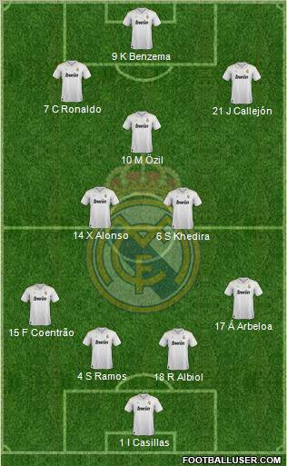 Real Madrid C.F. Formation 2012