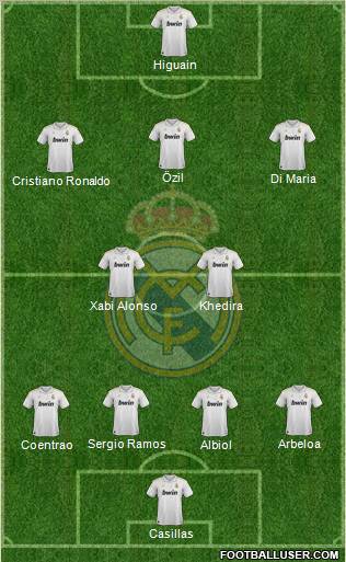 Real Madrid C.F. Formation 2012