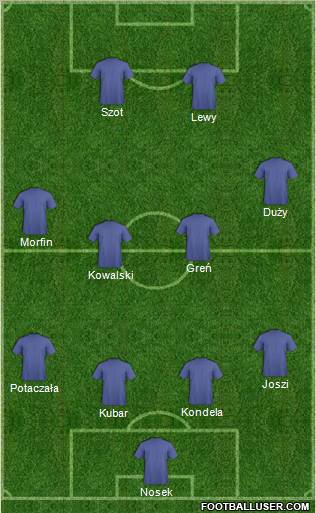 Dream Team Formation 2012