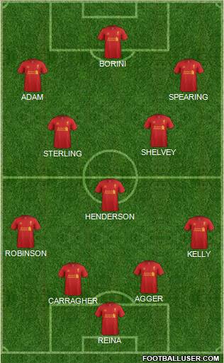 Liverpool Formation 2012