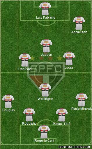 São Paulo FC Formation 2012