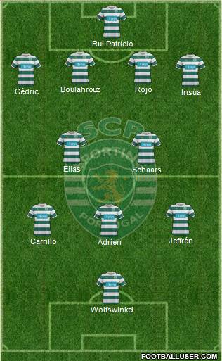Sporting Clube de Portugal - SAD Formation 2012