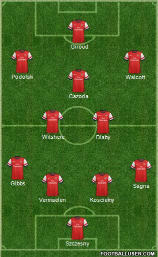 Arsenal Formation 2012