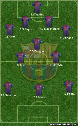F.C. Barcelona Formation 2012