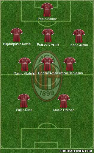 A.C. Milan Formation 2012