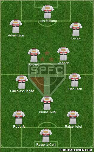 São Paulo FC Formation 2012