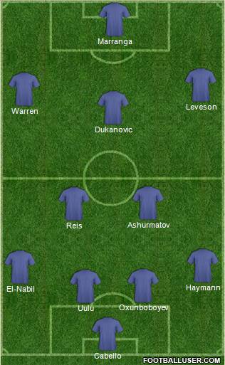 Dream Team Formation 2012