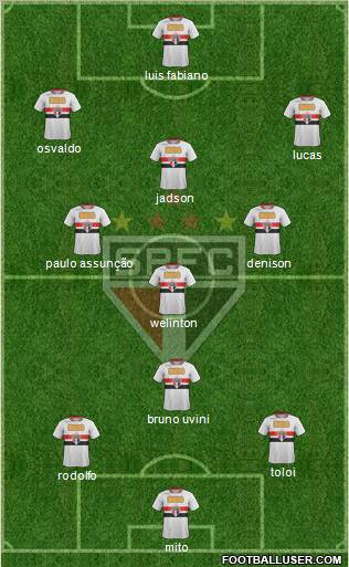 São Paulo FC Formation 2012