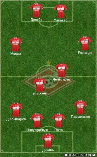 Spartak Moscow Formation 2012