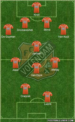 FC Volendam Formation 2012