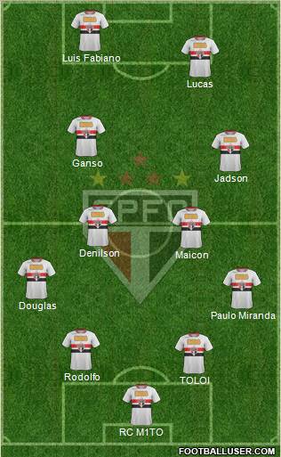 São Paulo FC Formation 2012
