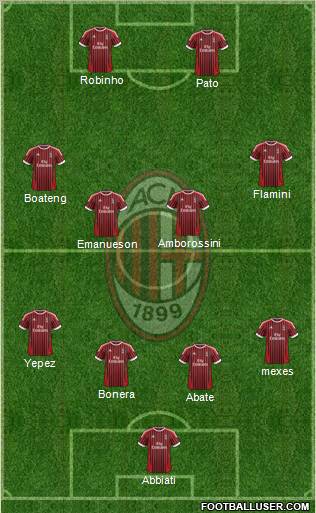 A.C. Milan Formation 2012