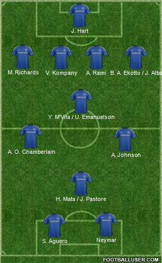Chelsea Formation 2012