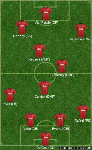 Manchester United Formation 2012