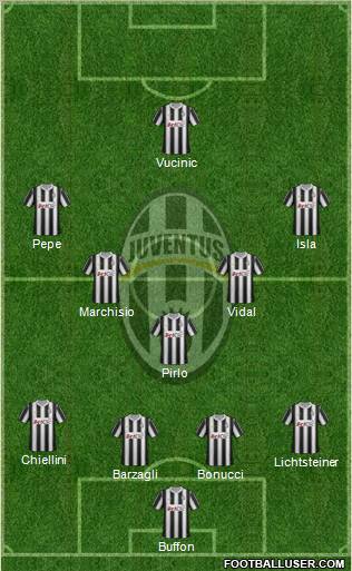 Juventus Formation 2012