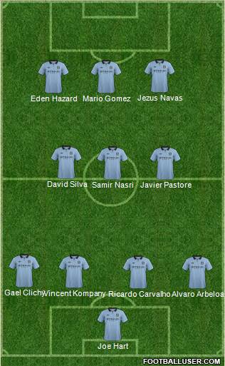 Manchester City Formation 2012