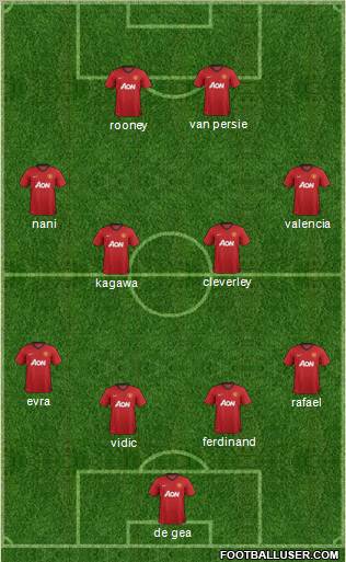 Manchester United Formation 2012