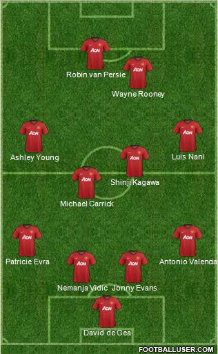 Manchester United Formation 2012