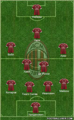 A.C. Milan Formation 2012