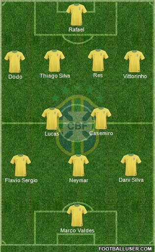 Brazil Formation 2012