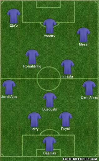 Dream Team Formation 2012