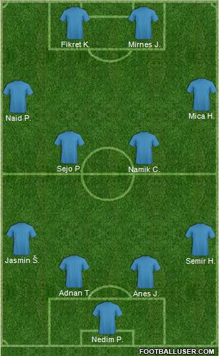 Dream Team Formation 2012