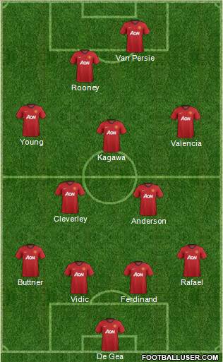 Manchester United Formation 2012