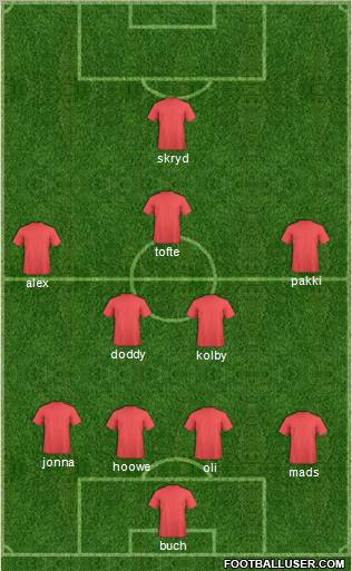Dream Team Formation 2012