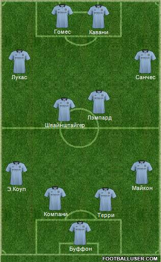 Manchester City Formation 2012