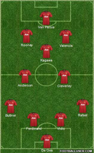 Manchester United Formation 2012