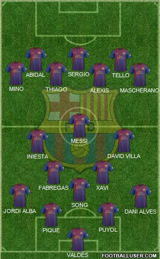 F.C. Barcelona Formation 2012