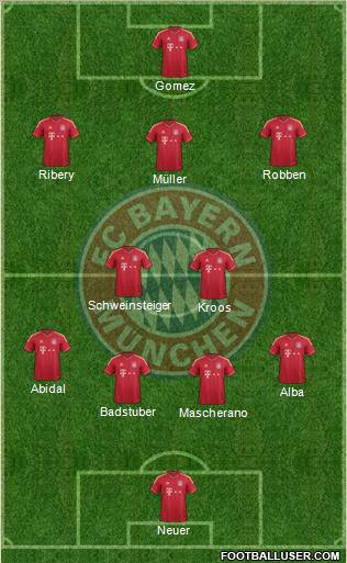 FC Bayern München Formation 2012
