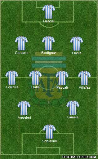 Argentina Formation 2012