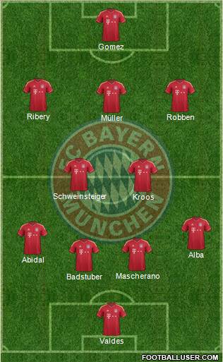 FC Bayern München Formation 2012